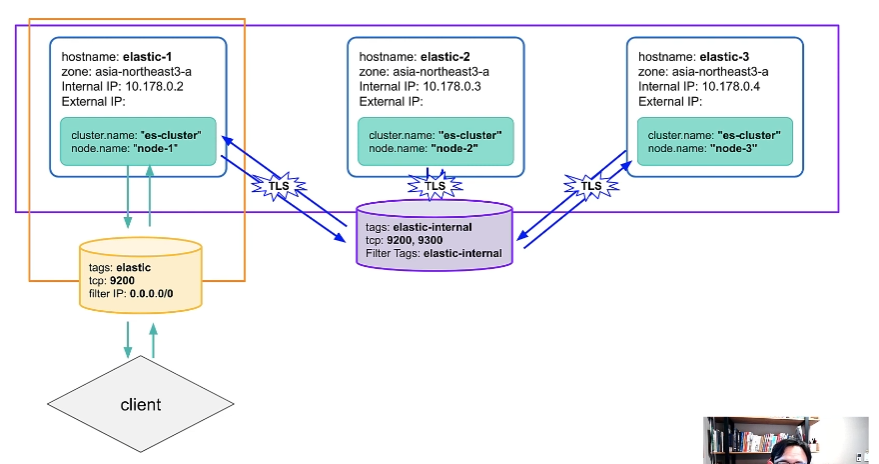 elastic_cluster_structure