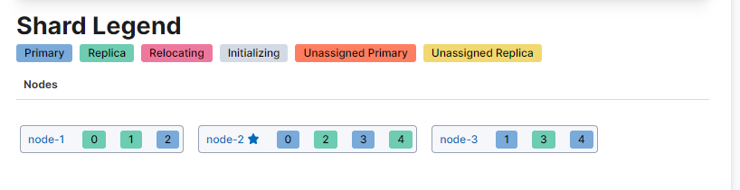 kibana_stack_monitoring