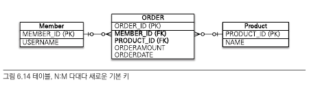 artificial_key