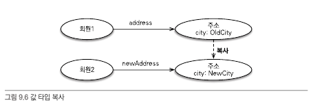 cloning_data_types