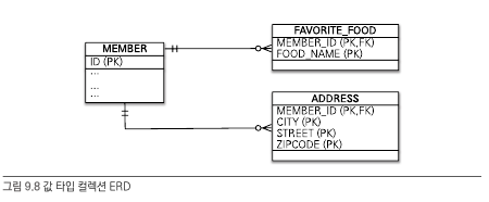 collection_type_table