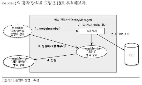 merge