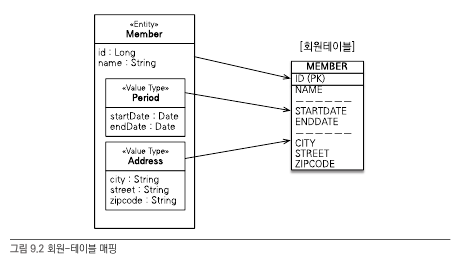 embedded_table_mapping