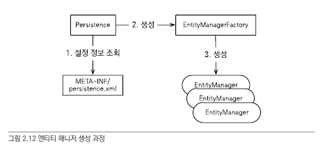 entity_manager