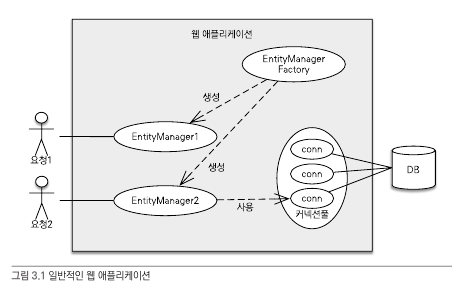 entity_manager_factory