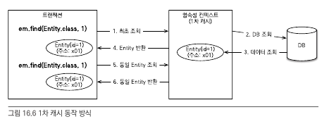 first_level_cache