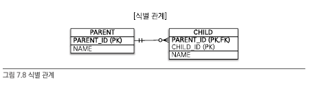 identifying_relationship