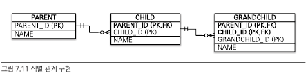 identifying_relationship2