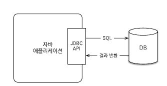 jdbc_structure