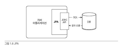 jpa_intro1