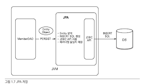 jpa_persist