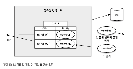 jpql_persistence_context