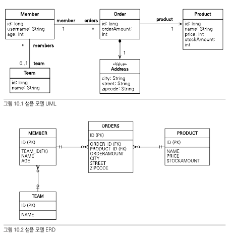 jpql_practice_model