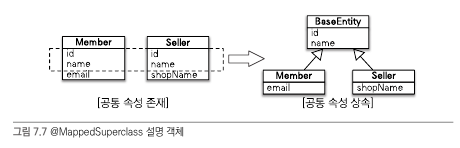 mapped_superclass