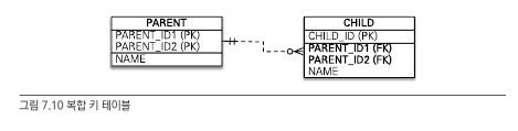 multikey