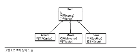 object_inheritance