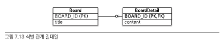 one_to_one_identifying_relationship