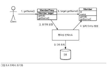 proxy_initialization