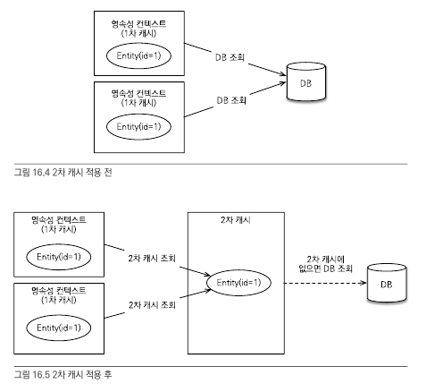 second_level_cache