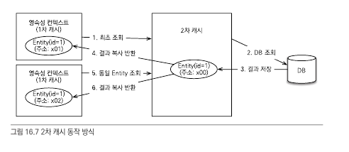 second_level_cache2