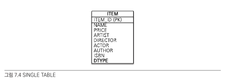 single_table_inheritance