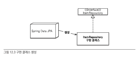 concrete_repository_process