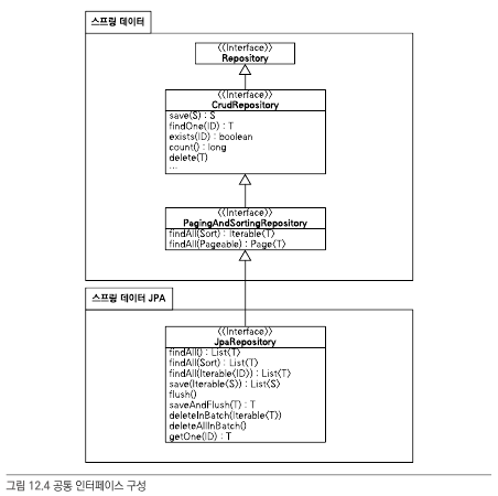 spring_data_jpa