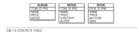 super_single_inheritance