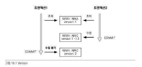 version_lock