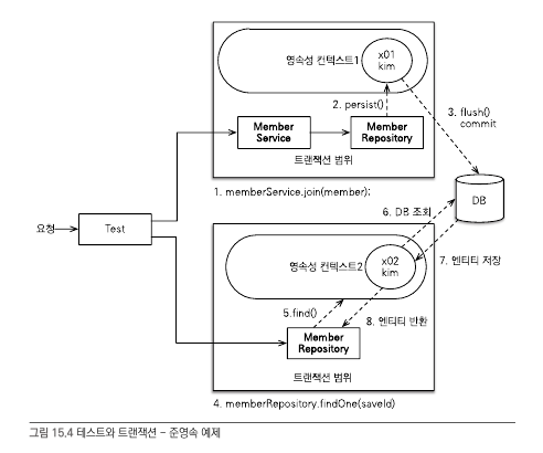 different_persistence_context