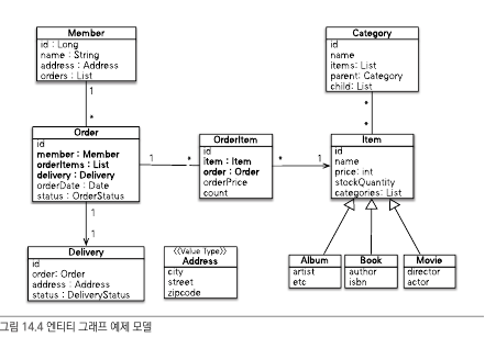 entity_graph_practice_model