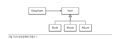 proxy_inheritance_1