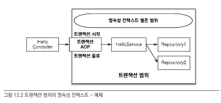 transaction_aop