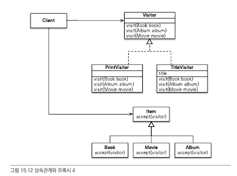 visitor_pattern