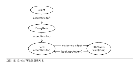 visitor_pattern_mechanism