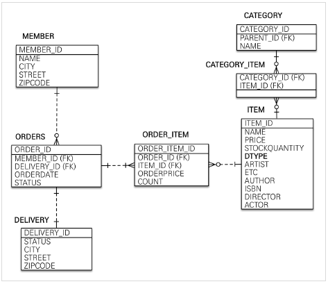 table_design