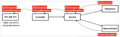 check_error_propagation