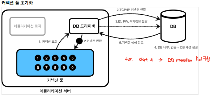 connection_pool