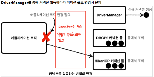 datasource