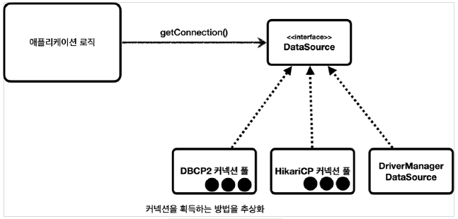 datasource1