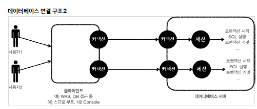 db_connection_session