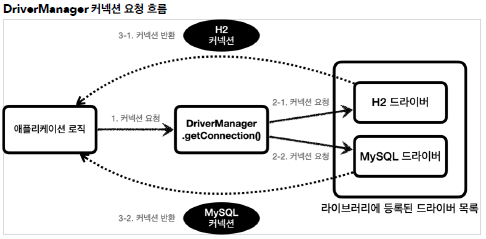 driver_manager