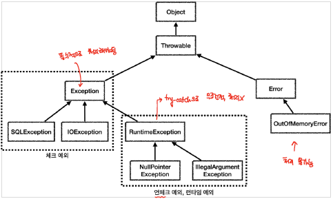 exception_hierarchy