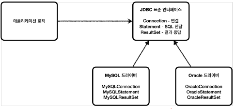 jdbc_diagram