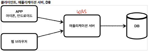 jdbc_structure