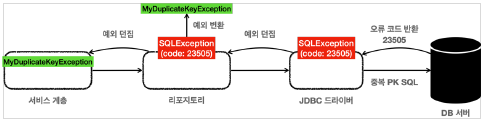 key_duplication_error