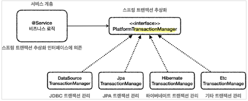 platform_transaction_manager