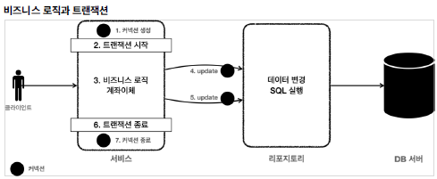 service_transaction