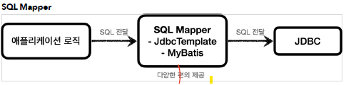 sql_mapper