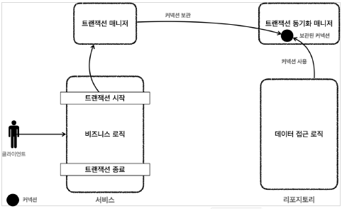 thread_synchronizer_manager